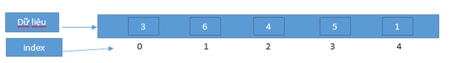 csharp array PNG
